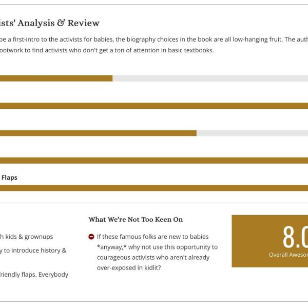 raising luminaries ratings